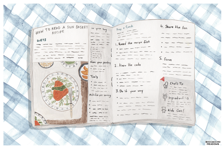 How to Read a Sun Basket Recipe Sunbasket